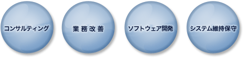 事業案内